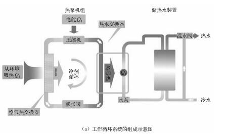 ����ѭ�h(hu��n)ϵ�y(t��ng)�ĽM��ʾ��D