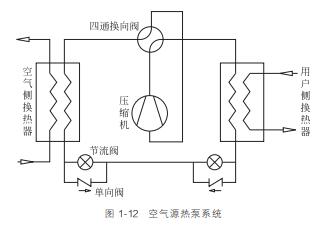 �՚�Դ���ϵ�y(t��ng)