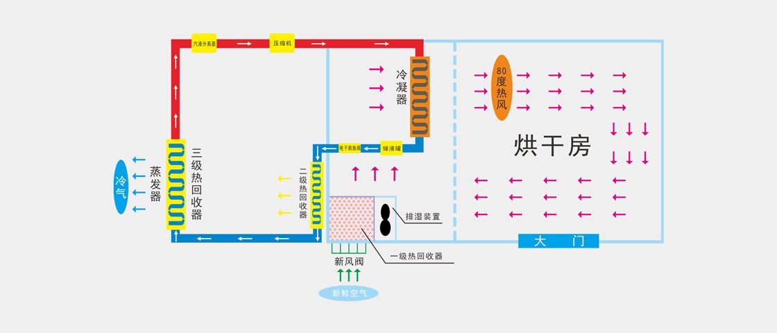 �՚��ܟ�ß��L(f��ng)�t